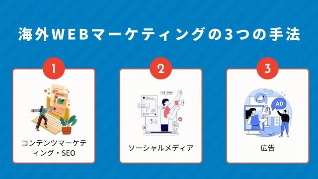 海外　WEBマーケティング　手法